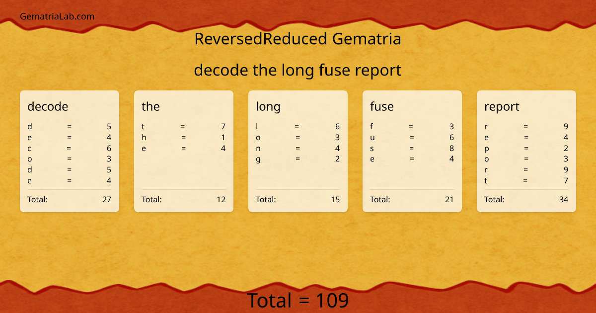 decode the long fuse report in reversedReduced Gematria